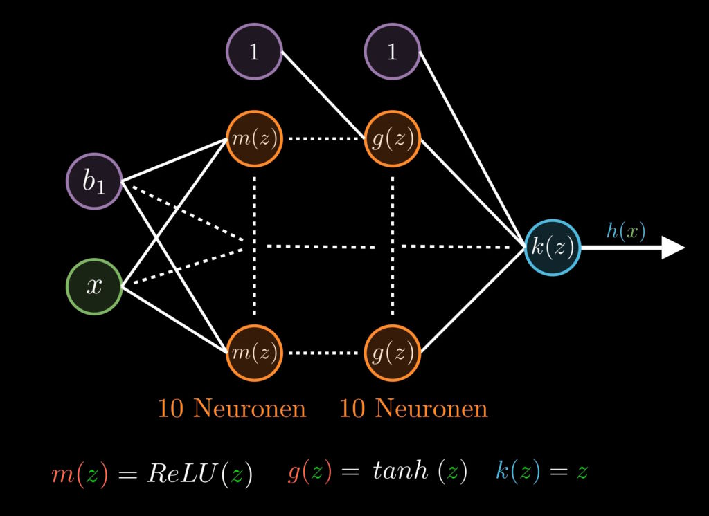 Neural Network